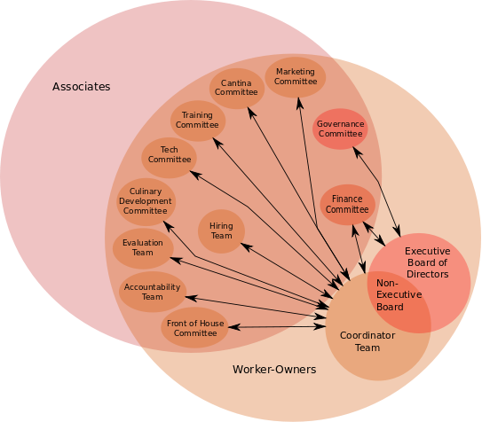 organizational_chart